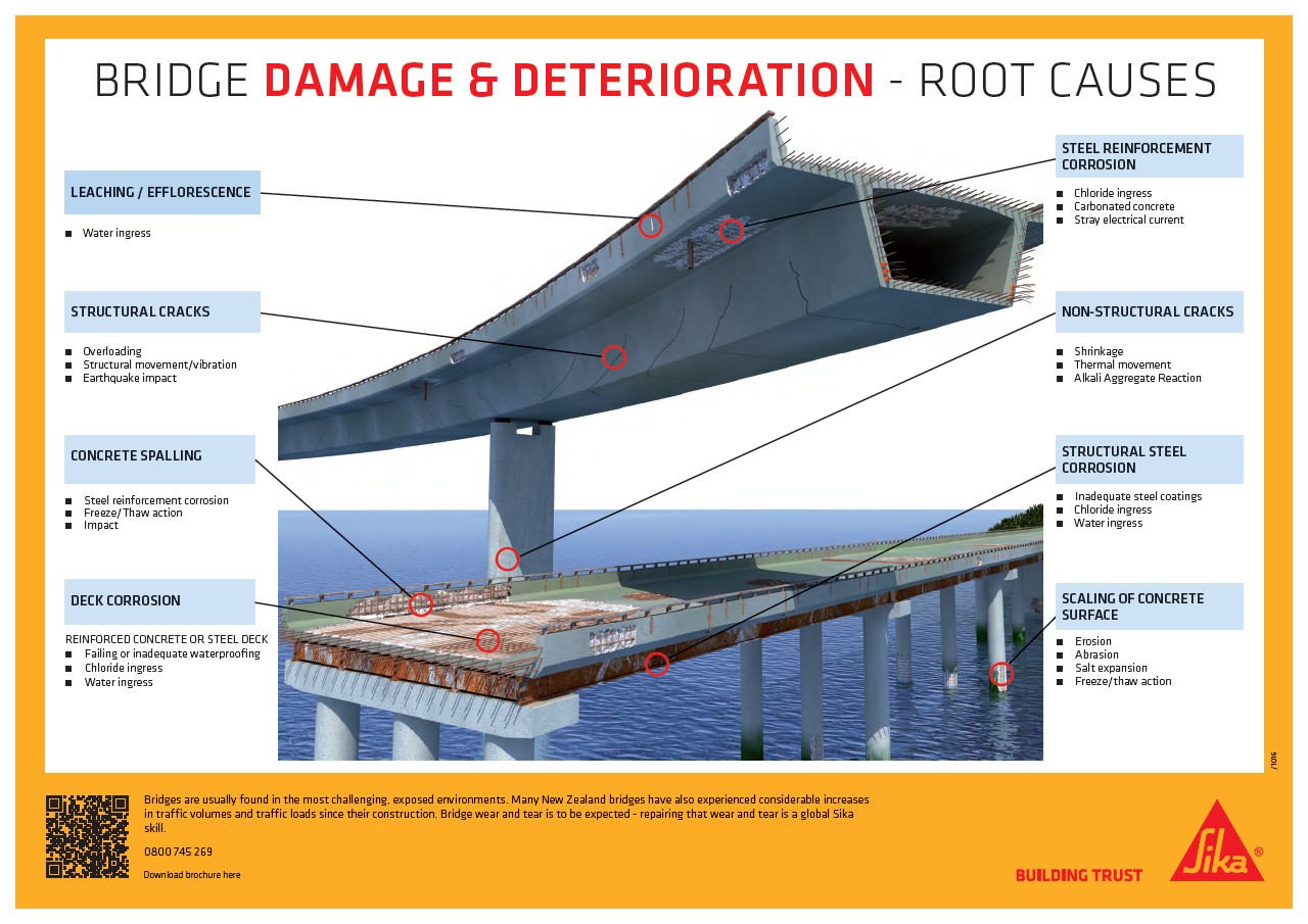 Bridge Damage and Deterioration - Root Causes