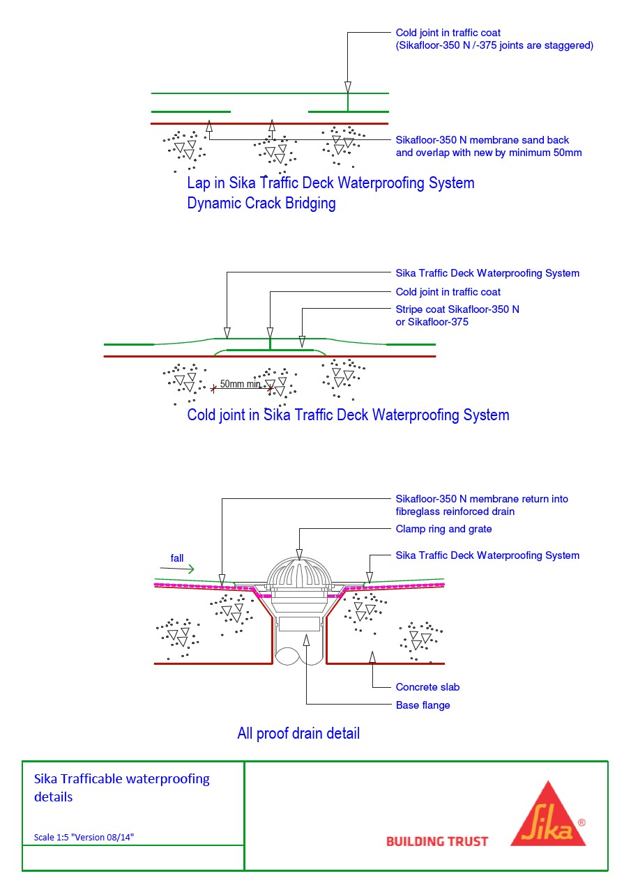 Car Park Waterproofing - Lap, Cold joint, Drain