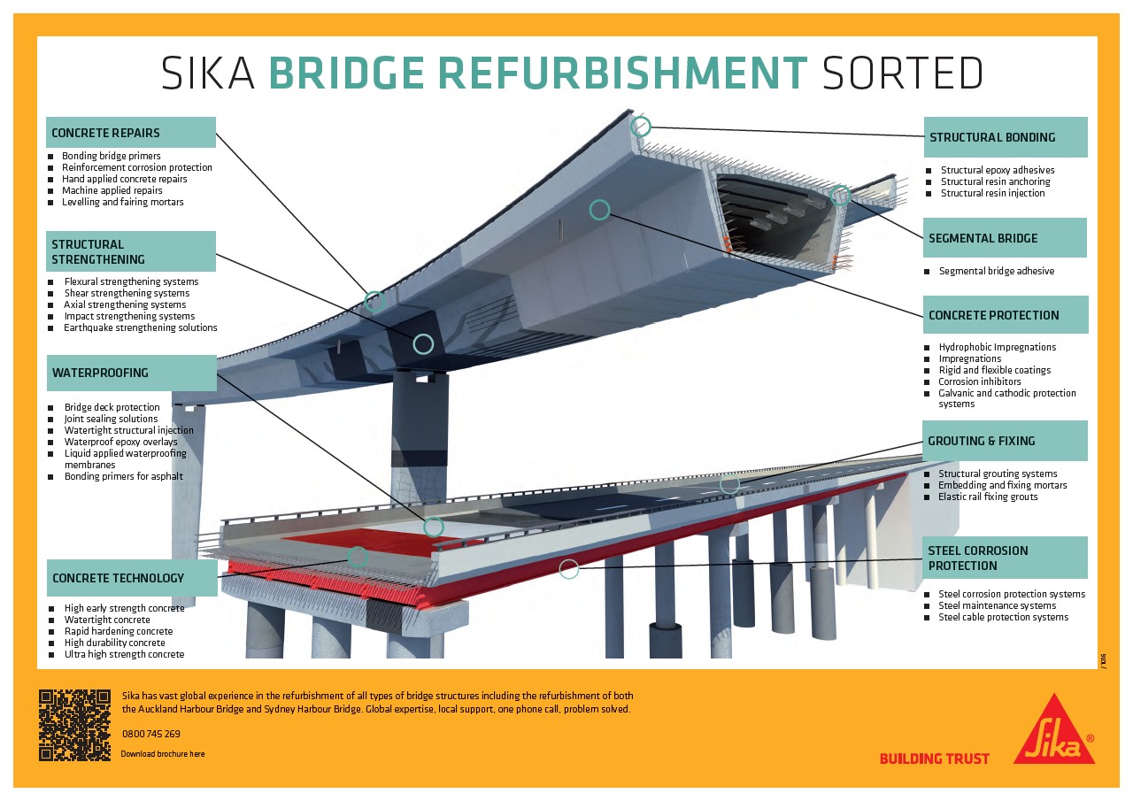Bridge Refurbishment Sorted